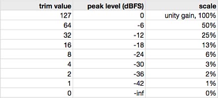 Spider CV trim knob
response