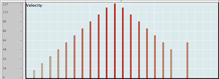 Note lane velocities